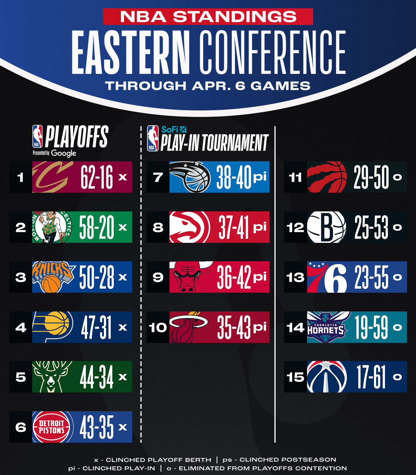 DB视讯百家乐🚨最新排名:西部掘船勇狼熊大乱斗 快船没比赛升两位到第五!